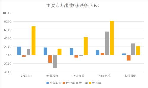 中小私募专一百亿私募爱变脸 究竟谁才是赚钱扛把子