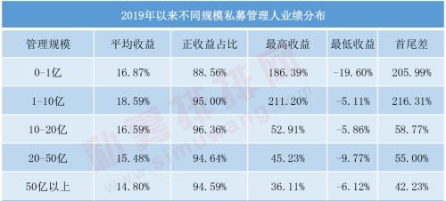 中小私募专一百亿私募爱变脸 究竟谁才是赚钱扛把子