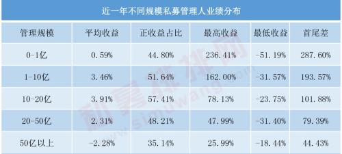 中小私募专一百亿私募爱变脸 究竟谁才是赚钱扛把子