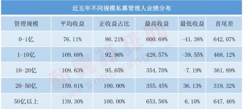 中小私募专一百亿私募爱变脸 究竟谁才是赚钱扛把子