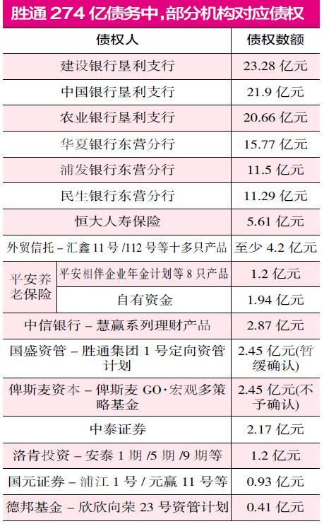 平安养老、中信银行卷入胜通危机 险资如何面对信用风险