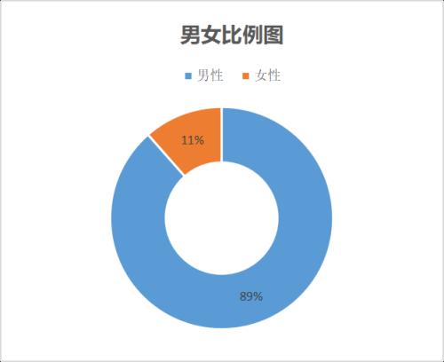 高考放榜之际 险企掌门人学历揭秘：名校光环 硕博近八成