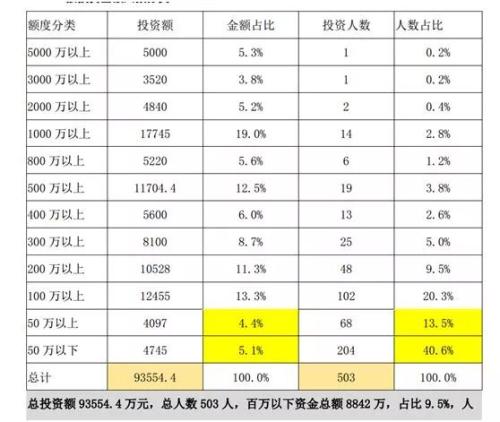 持牌私募中金国瑞