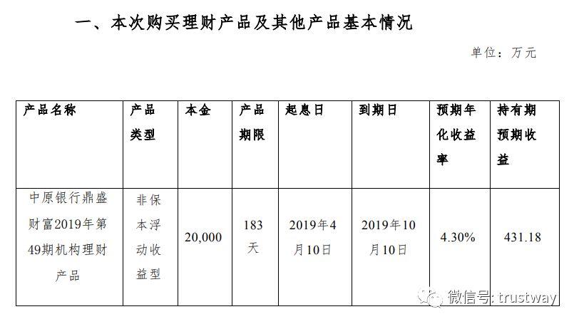 中原传媒手握20亿理财资金 买了好多信托和银行理财