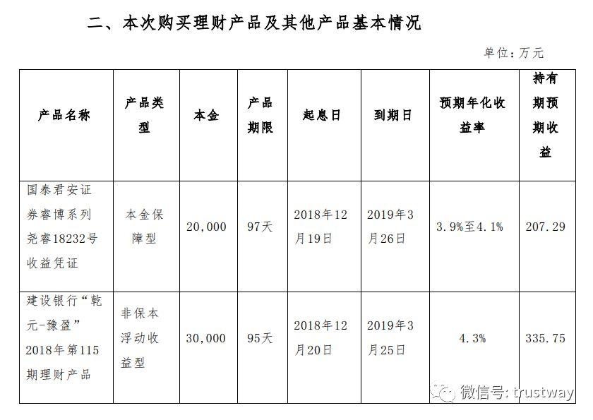 中原传媒手握20亿理财资金 买了好多信托和银行理财