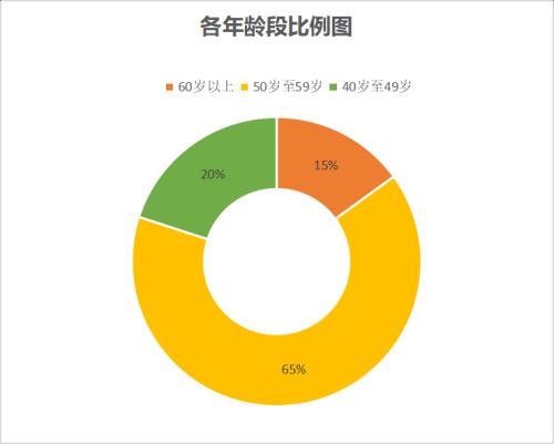 高考放榜之际 险企掌门人学历揭秘