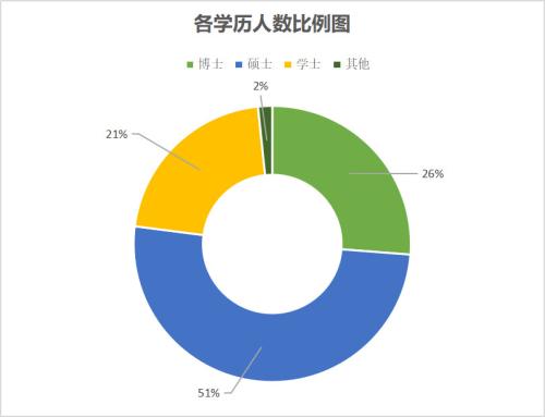 高考放榜之际 险企掌门人学历揭秘