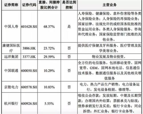 7.9亿举牌！中国人寿成这只创蓝筹第一大股东 是何原因增持？