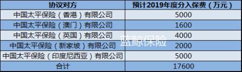 太平财险净利三连降 海外机构施援却仍僵局待解