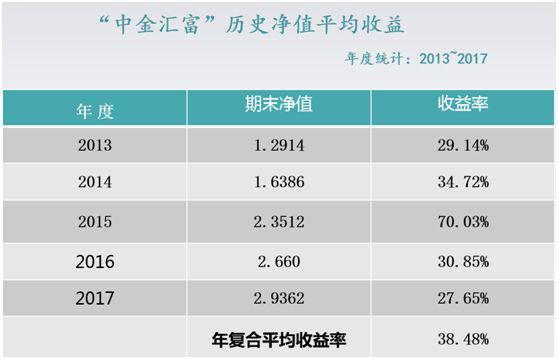 9亿资产离奇消失！持牌私募中金国瑞“猝死”调查：500多名投资者踩雷 自身员工也被坑