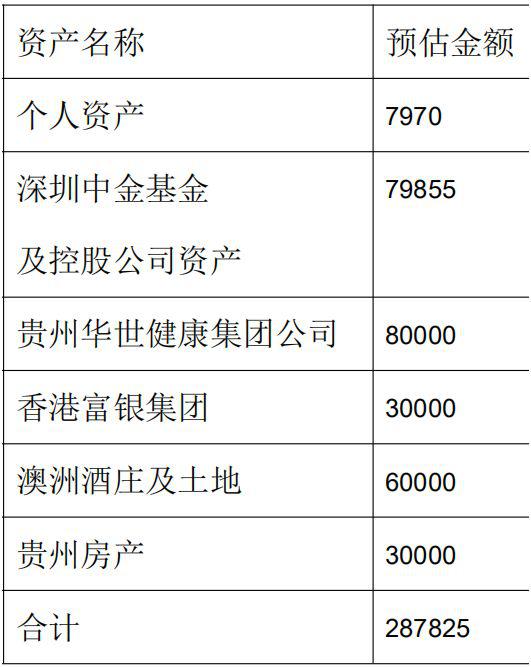 9亿资产离奇消失！持牌私募中金国瑞“猝死”调查：500多名投资者踩雷 自身员工也被坑