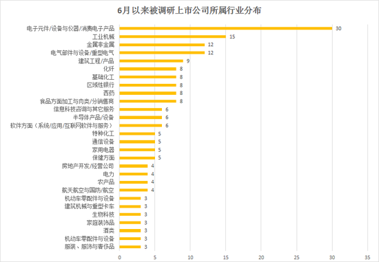 1847家机构调研322次：公私募为主力 两股最受宠(表)