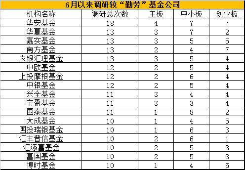 1847家机构调研322次：公私募为主力 两股最受宠(表)