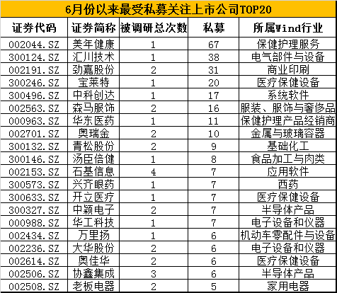 1847家机构调研322次：公私募为主力 两股最受宠(表)