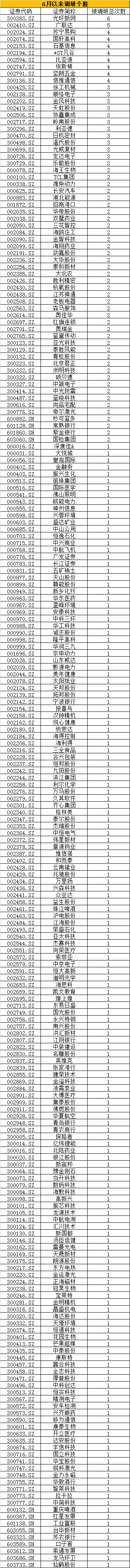 1847家机构调研322次：公私募为主力 两股最受宠(表)