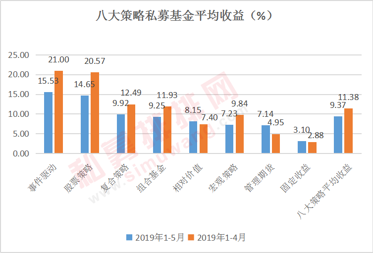 证券私募单月蒸发125亿 还有2家掉队百亿私募！