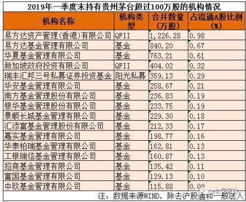 私募重仓浮盈或达14亿 千元的茅台到底贵不贵？