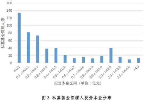 科技创新企业背后的私募基金