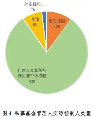 科技创新企业背后的私募基金