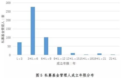 科技创新企业背后的私募基金