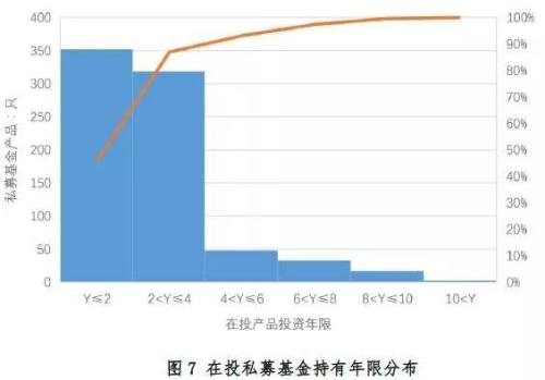 科技创新企业背后的私募基金