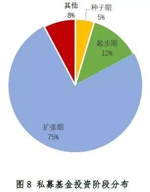 科技创新企业背后的私募基金