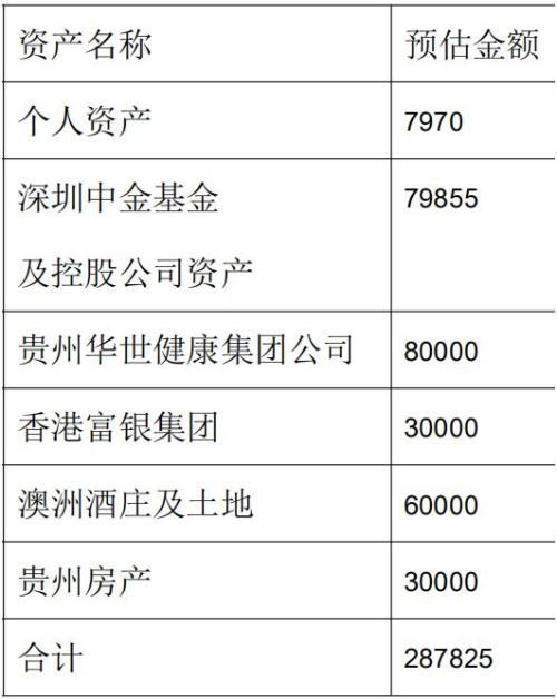 9亿资产离奇消失！持牌私募中金国瑞＂猝死＂查：500多名投资者踩雷