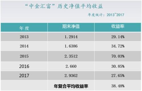 9亿资产离奇消失！持牌私募中金国瑞＂猝死＂查：500多名投资者踩雷