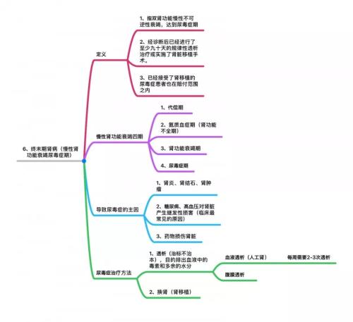 25种高发重疾思维导图详解 几乎覆盖所有重大疾病理赔