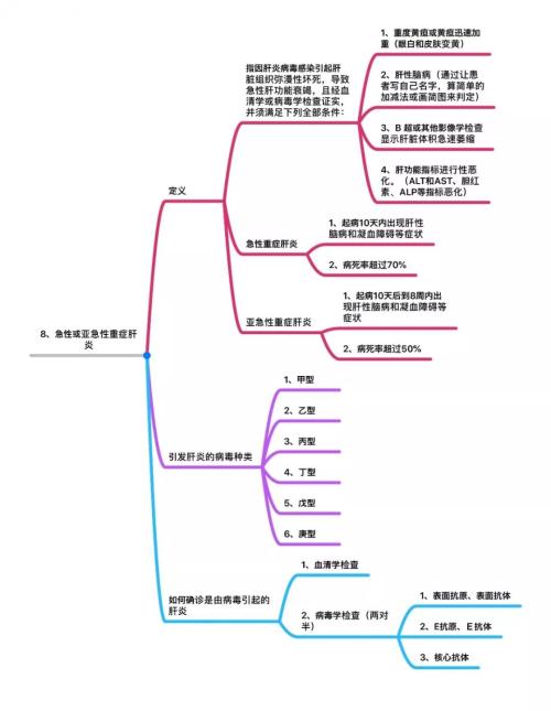 25种高发重疾思维导图详解 几乎覆盖所有重大疾病理赔