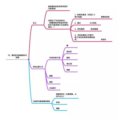 25种高发重疾思维导图详解 几乎覆盖所有重大疾病理赔