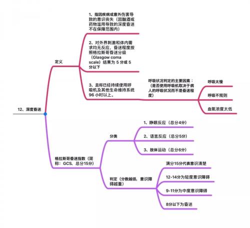 25种高发重疾思维导图详解 几乎覆盖所有重大疾病理赔