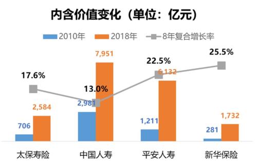 徐敬惠辞任太保寿险 董事长迎新老交替