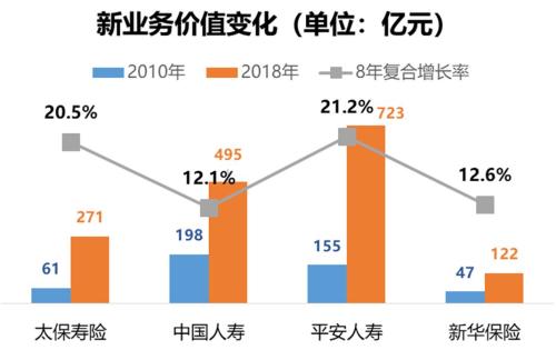 徐敬惠辞任太保寿险 董事长迎新老交替