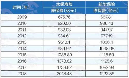 徐敬惠保险驿站下半场畅想：深入安邦重组？