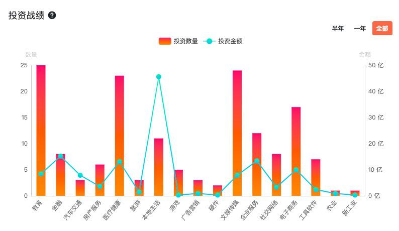 投出流利说、朴新教育的挚信资本 投资逻辑和风格几何