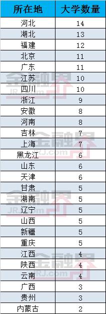 高考志愿填报在即 哪些高校开设了保险专业？