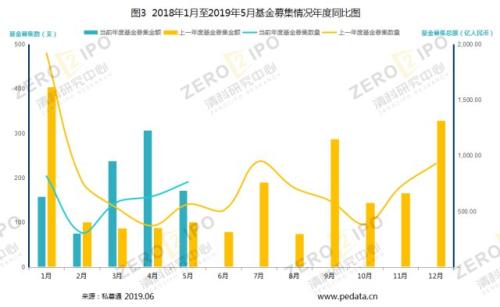 5月募资基金数量连续三个月回升