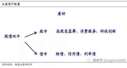 10大机构展望下半年：2大板块被看好 期市、债市走势将明了