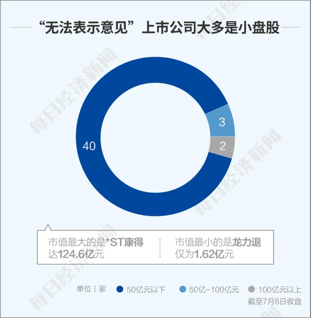 牛市来了，先跟我们学学扫雷：去年的问题上市公司长啥样