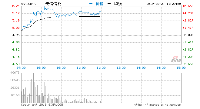 信托违约背后的深层次问题：房地产投资暴利不再？