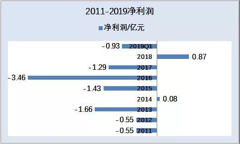 利安人寿再遭股东出清！八年累计亏损达8.92亿元