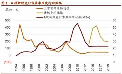 退出之灾：独角兽上市热情不减 VC/PE本金难回