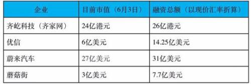 退出之灾：独角兽上市热情不减 VC/PE本金难回