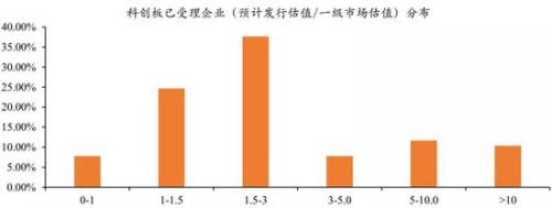 退出之灾：独角兽上市热情不减 VC/PE本金难回