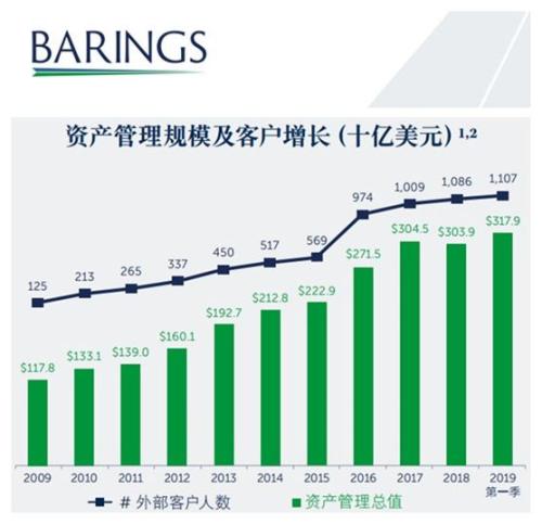 又有私募巨头来中国！全球资管规模超2万亿