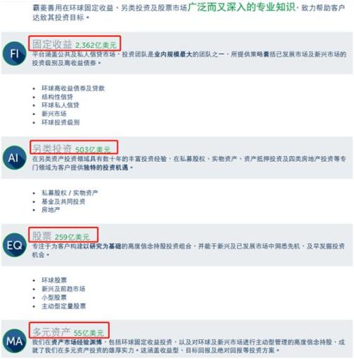 又有私募巨头来中国！全球资管规模超2万亿