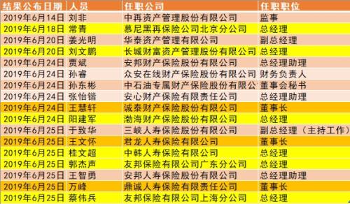 一周保险高管人事变动：3位董事长及6位总经理任职获批