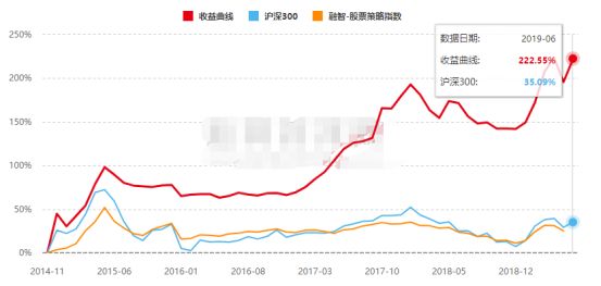 当年100股茅台现在可买一套房 更有私募浮盈14亿