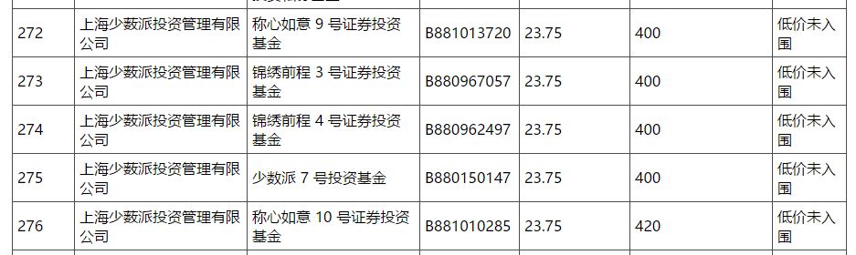 华兴源创发行价格确定:公私募参与打新 高盛也凑热闹